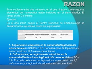 Es el cociente entre dos números, en el que ninguno o sólo algunos
elementos del numerador están incluidos en el denominador. El
rango es de 0 a infinito.
Ejemplo:
En el año 2002, según el Centro Nacional de Epidemiología se
declararon los siguientes casos de legionelosis:
Comunitario Nosocomial Total
Casos Defunciones Casos Defunciones Casos Defunciones
372 9 29 5 401 14
1. Legionelosis adquirida en la comunidad/legionelosis
nosocomiales= 372/29= 12,8. Por cada caso de legionelosis
nosocomial hay 12,8 casos comunitarios.
2. Defunciones por legionelosis adquirida en la
comunidad/defunciones legionelosis nosocomiales= 9/5=
1,8. Por cada defunción por legionelosis nosocomial hay 1,8
defunciones por legionelosis adquirida en la comunidad.
 