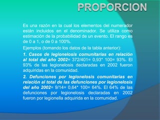 Es una razón en la cual los elementos del numerador
están incluidos en el denominador. Se utiliza como
estimación de la probabilidad de un evento. El rango es
de 0 a 1, o de 0 a 100%.
Ejemplos (tomando los datos de la tabla anterior):
1. Casos de legionelosis comunitarias en relación
al total del año 2002= 372/401= 0,93* 100= 93%. El
93% de las legionelosis declaradas en 2002 fueron
adquiridas en la comunidad.
2. Defunciones por legionelosis comunitarias en
relación al total de las defunciones por legionelosis
del año 2002= 9/14= 0,64* 100= 64%. El 64% de las
defunciones por legionelosis declaradas en 2002
fueron por legionella adquirida en la comunidad.
 