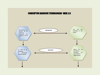 Presentacion conceptos web 2