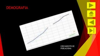 DEMOGRAFIA 
CRECIMIENTO DE 
POBLACIONA 
 