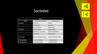 Sociedad 
Fiestas 
Fecha Nombre en castellano Nombre local 
1 de enero Año Nuevo Neujahr 
Viernes Santo Karfreitag 
Lunes de Pascua Ostermontag 
1 de mayo Día del Trabajo Tag der Arbeit 
Ascensión de Jesucristo (Christi) Himmelfahrt 
Pentecostés Pfingstmontag 
3 de octubre Día de la Unidad Alemana Tag der Deutschen Einheit 
25 de diciembre 1.er día de Navidad 1. Weihnachtstag 
26 de diciembre 2.º día de Navidad 2. Weihnachtstag 
