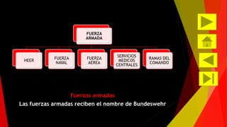 FUERZA 
ARMADA 
Fuerzas armadas 
HEER 
FUERZA 
NAVAL 
FUERZA 
AEREA 
SERVICIOS 
MEDICOS 
CENTRALES 
RAMAS DEL 
COMANDO 
Las fuerzas armadas reciben el nombre de Bundeswehr 
 