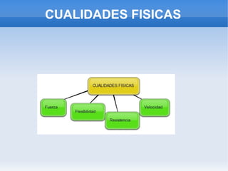 CUALIDADES FISICAS
 