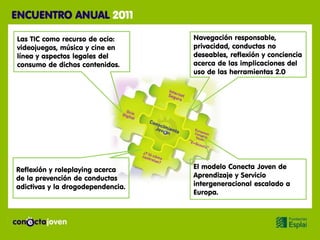 ENCUENTRO ANUAL 2011

Las TIC como recurso de ocio:      Navegación responsable,
videojuegos, música y cine en      privacidad, conductas no
línea y aspectos legales del       deseables, reflexión y conciencia
consumo de dichos contenidos.      acerca de las implicaciones del
                                   uso de las herramientas 2.0




Reflexión y roleplaying acerca     El modelo Conecta Joven de
de la prevención de conductas      Aprendizaje y Servicio
adictivas y la drogodependencia.   intergeneracional escalado a
                                   Europa.
 