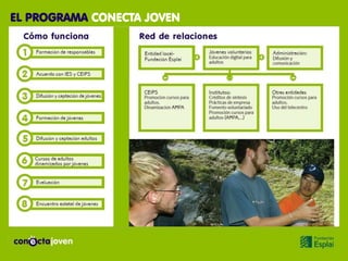 EL PROGRAMA CONECTA JOVEN
 