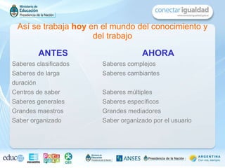 Así se trabaja  hoy  en el mundo del conocimiento y del trabajo ANTES Saberes clasificados Saberes de larga duración Centros de saber Saberes generales  Grandes maestros Saber organizado AHORA Saberes complejos Saberes cambiantes Saberes múltiples Saberes específicos Grandes mediadores Saber organizado por el usuario 