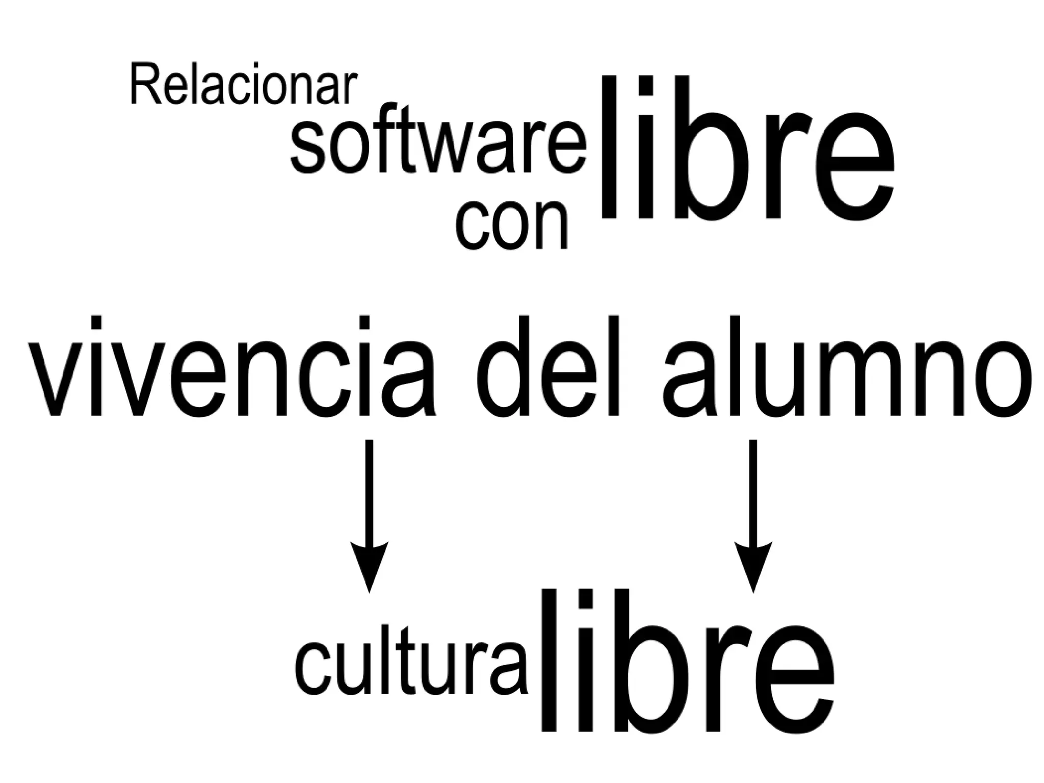 Educar con Software Libre