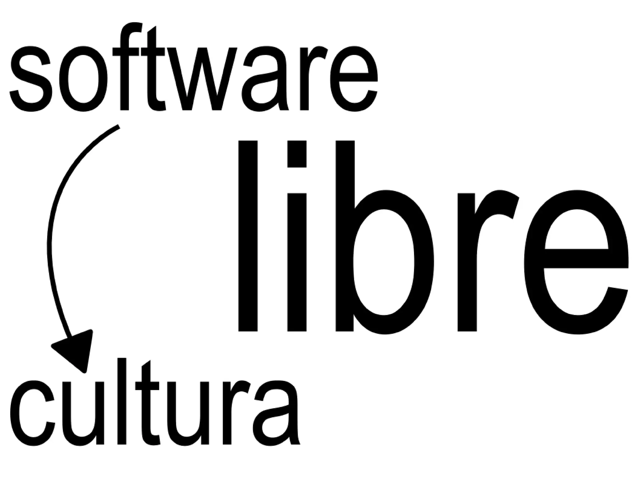 Educar con Software Libre