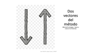 Dos
vectores
del
método
(Bernard Lonergan, Sanar y
crear en la historia)
Juan Mar(n López-Calva / UPAEP
 