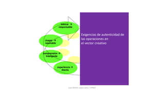 experiencia à
Atenta
comprensión à
Inteligente
Juzgar à
razonable
Valorar à
responsable
Decisión
Responsable à
Discurso
razonable à
Propuesta
inteligente à
àOperación
eficiente
ß
Exigencias de autenticidad de
las operaciones en
el vector creativo
Juan Mar(n López-Calva / UPAEP
 