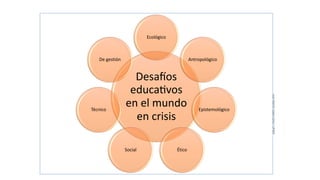 Juan
Martín
López-Calva
/
UPAEP
Desa%os
educa+vos
en el mundo
en crisis
Ecológico
Antropológico
Epistemológico
Ético
Social
Técnico
De gestión
 