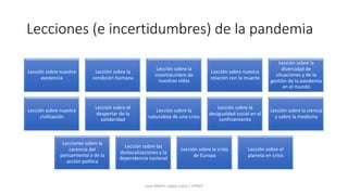 Lecciones (e incertidumbres) de la pandemia
Lección sobre nuestra
existencia
Lección sobre la
condición humana
Lección sobre la
incertidumbre de
nuestras vidas
Lección sobre nuestra
relación con la muerte
Lección sobre la
diversidad de
situaciones y de la
gestión de la pandemia
en el mundo
Lección sobre nuestra
civilización
Lección sobre el
despertar de la
solidaridad
Lección sobre la
naturaleza de una crisis
Lección sobre la
desigualdad social en el
confinamiento
Lección sobre la ciencia
y sobre la medicina
Lecciones sobre la
carencia del
pensamiento y de la
acción política
Lección sobre las
deslocalizaciones y la
dependencia nacional
Lección sobre la crisis
de Europa
Lección sobre el
planeta en crisis
Juan Mar(n López-Calva / UPAEP
 