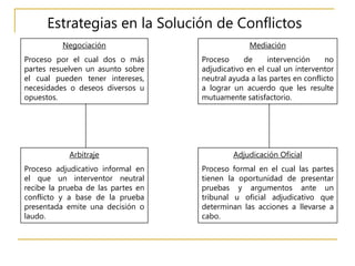 Estrategias en la Solución de Conflictos
Negociación
Proceso por el cual dos o más
partes resuelven un asunto sobre
el cual pueden tener intereses,
necesidades o deseos diversos u
opuestos.
Arbitraje
Proceso adjudicativo informal en
el que un interventor neutral
recibe la prueba de las partes en
conflicto y a base de la prueba
presentada emite una decisión o
laudo.
Mediación
Proceso de intervención no
adjudicativo en el cual un interventor
neutral ayuda a las partes en conflicto
a lograr un acuerdo que les resulte
mutuamente satisfactorio.
Adjudicación Oficial
Proceso formal en el cual las partes
tienen la oportunidad de presentar
pruebas y argumentos ante un
tribunal u oficial adjudicativo que
determinan las acciones a llevarse a
cabo.
 