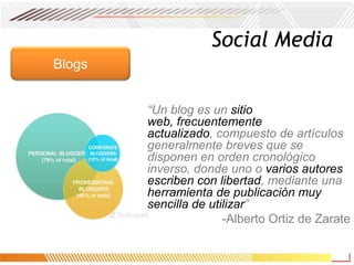 ConectividadSocial Media
