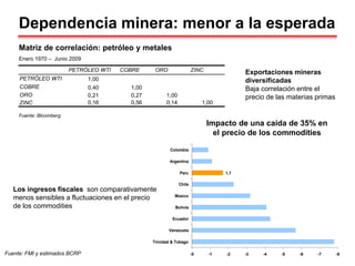 Dependencia minera: menor a la esperada
Fuente: Bloomberg
Matriz de correlación: petróleo y metales
Enero 1970 – Junio 2009
1.7
-0 -1 -2 -3 -4 -5 -6 -7 -8
Trinidad & Tobago
Venezuela
Ecuador
Bolivia
Mexico
Chile
Peru
Argentina
Colombia
Los ingresos fiscales son comparativamente
menos sensibles a fluctuaciones en el precio
de los commodities
Impacto de una caída de 35% en
el precio de los commodities
Fuente: FMI y estimados BCRP
Exportaciones mineras
diversificadas
Baja correlación entre el
precio de las materias primas
PETRÓLEO WTI COBRE ORO ZINC
PETRÓLEO WTI 1,00
COBRE 0,40 1,00
ORO 0,21 0,27 1,00
ZINC 0,16 0,56 0,14 1,00
 