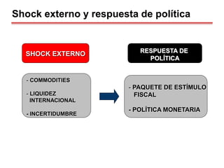 Shock externo y respuesta de política
- COMMODITIES
- LIQUIDEZ
INTERNACIONAL
- INCERTIDUMBRE
- PAQUETE DE ESTÍMULO
FISCAL
- POLÍTICA MONETARIA
SHOCK EXTERNO RESPUESTA DE
POLÍTICA
 