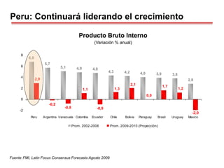 6,8
5,7
5,1 4,9 4,8
4,3 4,2 4,0 3,9 3,8
2,8
-0,2
-0,8 -0,9
1,2
1,7
2,1
0,0
1,1 1,3
2,9
-2,0
-2
0
2
4
6
8
Peru Argentina Venezuela Colombia Ecuador Chile Bolivia Paraguay Brasil Uruguay Mexico
Prom. 2002-2008 Prom. 2009-2010 (Proyección)
4
Peru: Continuará liderando el crecimiento
Producto Bruto Interno
(Variación % anual)
Fuente: FMI, Latin Focus Consensus Forecasts Agosto 2009
 