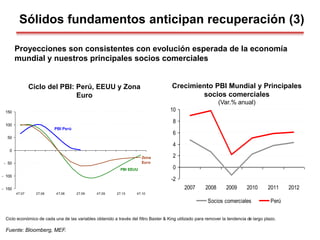 Sólidos fundamentos anticipan recuperación (3)
Ciclo del PBI: Perú, EEUU y Zona
Euro
- 150
- 100
- 50
0
50
100
150
4T.07 2T.08 4T.08 2T.09 4T.09 2T.10 4T.10
PBI Perú
PBI EEUU
Zona
Euro
Ciclo económico de cada una de las variables obtenido a través del filtro Baxter & King utilizado para remover la tendencia de largo plazo.
Fuente: Bloomberg, MEF.
-2
0
2
4
6
8
10
2007 2008 2009 2010 2011 2012
Socios comerciales Perú
Crecimiento PBI Mundial y Principales
socios comerciales
(Var.% anual)
Proyecciones son consistentes con evolución esperada de la economía
mundial y nuestros principales socios comerciales
 