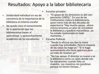 Resultados: Apoyo a la labor bibliotecaria
                                   • Escuelas privadas:
• Solidaridad individual en vez de    – “El apoyo de los directores es del cien
  conciencia de la importancia de la     porciento (100%).”. En una de las
                                         instituciones indica la bibliotecaria,
  biblioteca al entorno escolar          quien tiene más de dos décadas de
• No queda claro el conocimiento         experiencia “Hay mucho apoyo…ahora
  de la aportación que los               mismo tenemos un plan de remodelar
                                         la biblioteca y quedará maravillosa…yo
  bibliotecarios hacen al                he estado involucrada en todo
  aprendizaje y aprovechamiento          momento…”
  académico de los estudiantes. • Escuelas Públicas
                                      – “Desde la oficina nos dan la mano
                                         cuando hay actividades. Pero la mayoría
                                         de las cosas las hago yo.” “Si le hago
                                         acercamiento ella tiene apertura pero
                                         yo trato de resolver yo”.
                                      – “No hay apoyo. El director es nuevo y ve
                                         la biblioteca como un salón donde van
                                         los estudiantes cuando falta un
                                         maestro. Los maestros no coordinan
                                         porque no tienen tiempo…”
 