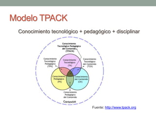 Modelo TPACK 
Conocimiento tecnológico + pedagógico + disciplinar 
Fuente: http://www.tpack.org 
 