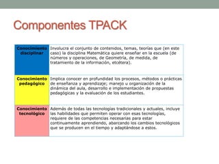 Componentes TPACK 
Conocimiento 
disciplinar 
Involucra el conjunto de contenidos, temas, teorías que (en este 
caso) la disciplina Matemática quiere enseñar en la escuela (de 
números y operaciones, de Geometría, de medida, de 
tratamiento de la información, etcétera). 
Conocimiento 
pedagógico 
Implica conocer en profundidad los procesos, métodos o prácticas 
de enseñanza y aprendizaje; manejo u organización de la 
dinámica del aula, desarrollo e implementación de propuestas 
pedagógicas y la evaluación de los estudiantes. 
Conocimiento 
tecnológico 
Además de todas las tecnologías tradicionales y actuales, incluye 
las habilidades que permiten operar con esas tecnologías, 
requiere de las competencias necesarias para estar 
continuamente aprendiendo, abarcando los cambios tecnológicos 
que se producen en el tiempo y adaptándose a estos. 
 