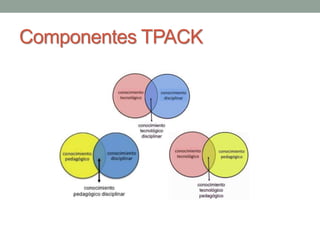 Componentes TPACK 
 