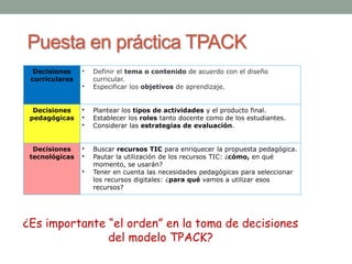 Puesta en práctica TPACK 
Decisiones 
curriculares 
• Definir el tema o contenido de acuerdo con el diseño 
curricular. 
• Especificar los objetivos de aprendizaje. 
Decisiones 
pedagógicas 
• Plantear los tipos de actividades y el producto final. 
• Establecer los roles tanto docente como de los estudiantes. 
• Considerar las estrategias de evaluación. 
Decisiones 
tecnológicas 
• Buscar recursos TIC para enriquecer la propuesta pedagógica. 
• Pautar la utilización de los recursos TIC: ¿cómo, en qué 
momento, se usarán? 
• Tener en cuenta las necesidades pedagógicas para seleccionar 
los recursos digitales: ¿para qué vamos a utilizar esos 
recursos? 
¿Es importante “el orden” en la toma de decisiones 
del modelo TPACK? 
 