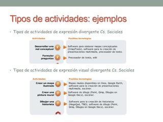 Tipos de actividades: ejemplos 
• Tipos de actividades de expresión divergente Cs. Sociales 
• Tipos de actividades de expresión visual divergente Cs. Sociales 
 