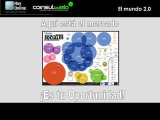 ¡Es tu Oportunidad! Aquí está el mercado El mundo 2.0 