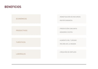 BENEFICIOS
ECONÓMICOS
PRODUCTIVOS
TURÍSTICOS
LABORALES
- MONETIZACIÓN DE RECURSOS
- MAYOR GANANCIA
- PRODUCCIÓN CONJUNTA
- MENORES COSTES
- AUMENTO DEL TURISMO
- MEJORA DE LA IMAGEN
- CREACIÓN DE EMPLEOS
 
