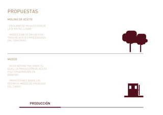 PRODUCCIÓN
PROPUESTAS
MOLINO DE ACEITE
MUSEO
- FACILIDAD DE RECOLECCIÓN DE
LA OLIVA DEL LUGAR.
- PRODUCCIÓN DE DIFERENTES
TIPOS DE ACEITES PROCEDENTES
DEL TERRITORIO.
- VISITA INTERACTIVA SOBRE EL
OLIVO, LA PRODUCCIÓN DE ACEITE
Y SU CONSERVACIÓN EN
BODEGAS.
- PROYECCIONES SOBRE LOS
DISTINTOS MODOS DE PRENSADO
DEL CARGO.
 