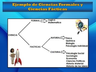 Presentacion conocimiento y ciencia