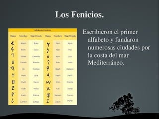 Los Fenicios.
           Escribieron el primer 
            alfabeto y fundaron 
            numerosas ciudades por 
            la costa del mar 
            Mediterráneo.




       
 