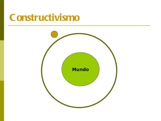Constructivismo Mundo 