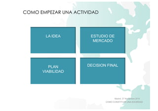 Madrid, 27 Noviembre 2014 
COMO CONSTITUIR UNA SOCIEDAD 
COMO EMPEZAR UNA ACTIVIDAD 
LA IDEA ESTUDIO DE 
MERCADO 
PLAN 
VIABILIDAD 
DECISION FINAL 
 