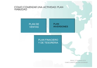 Madrid, 27 Noviembre 2014 
PLAN 
INVERSIONES 
COMO CONSTITUIR UNA SOCIEDAD 
COMO COMENZAR UNA ACTIVIDAD: PLAN 
VIABILIDAD 
PLAN DE 
VENTAS 
PLAN FINACIERO 
Y DE TESORERIA 
 