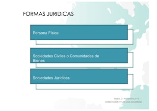 Madrid, 27 Noviembre 2014 
COMO CONSTITUIR UNA SOCIEDAD 
FORMAS JURIDICAS 
Persona Física 
Sociedades Civiles o Comunidades de 
Bienes 
Sociedades Jurídicas 
 