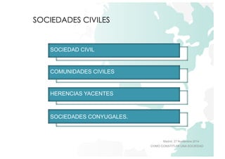 Madrid, 27 Noviembre 2014 
COMO CONSTITUIR UNA SOCIEDAD 
SOCIEDADES CIVILES 
SOCIEDAD CIVIL 
COMUNIDADES CIVILES 
HERENCIAS YACENTES 
SOCIEDADES CONYUGALES. 
 