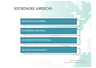 Madrid, 27 Noviembre 2014 
COMO CONSTITUIR UNA SOCIEDAD 
SOCIEDADES JURIDICAS 
SOCIEDAD ANONIMA 
SOCIEDAD LIMITADA 
SOCIEDAD PROFESIONAL 
SOCIEDAD 
EN 
COMANDITA 
 