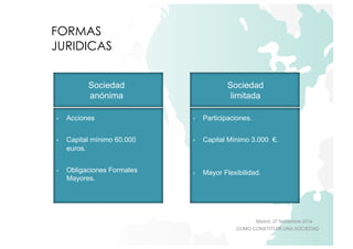Madrid, 27 Noviembre 2014 
COMO CONSTITUIR UNA SOCIEDAD 
FORMAS 
JURIDICAS 
Sociedad 
anónima 
Sociedad 
limitada 
• Acciones 
• Capital mínimo 60.000 
euros. 
• Obligaciones Formales 
Mayores. 
• Participaciones. 
• Capital Mínimo 3.000 €. 
• Mayor Flexibilidad. 
 
