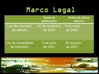 Fecha de         Fecha de ultima
                      publicación          reforma
Ley del mercado     30 de diciembre   6 de mayo
   de valores           de 2005       de 2009


Ley de sociedades     4 de junio      28 de junio
   de inversión        de 2001        de 2007
 