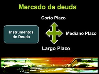 Corto Plazo


Instrumentos                 Mediano Plazo
  de Deuda


               Largo Plazo
 