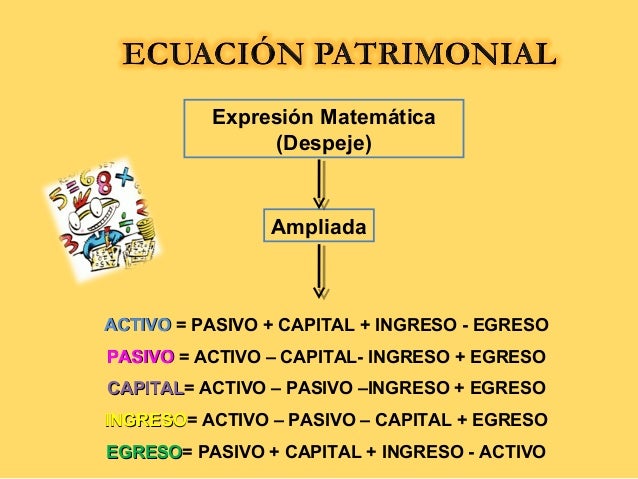 Ecuación Patrimonial