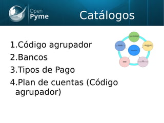 Catálogos
1.Código agrupador
2.Bancos
3.Tipos de Pago
4.Plan de cuentas (Código
agrupador)
 