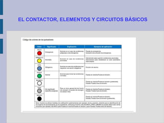 EL CONTACTOR, ELEMENTOS Y CIRCUITOS BÁSICOS
 