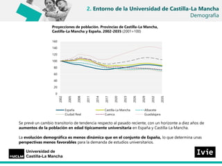 Evolución de los ocupados con estudios
universitarios. Población de 25 a 64 años.
1995-2019. (1995=100)
Evolución del porc...