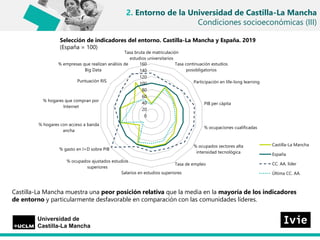 Presentación La contribución socieconómica de la Universidad de Castilla-La Mancha