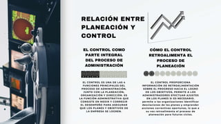 RELACIÓN ENTRE
PLANEACIÓN Y
CONTROL
EL CONTROL COMO
PARTE INTEGRAL
DEL PROCESO DE
ADMINISTRACIÓN
CÓMO EL CONTROL
RETROALIMENTA EL
PROCESO DE
PLANEACIÓN
EL CONTROL ES UNA DE LAS 4
FUNCIONES PRINCIPALES DEL
PROCESO DE ADMINISTRACIÓN,
JUNTO CON LA PLANEACIÓN,
ORGANIZACIÓN Y DIRECCIÓN. ES
LA FUNCIÓN ADMINISTRATIVA QUE
CONSISTE EN MEDIR Y CORREGIR
EL DESEMPEÑO PARA ASEGURAR
QUE LOS PLANES Y OBJETIVOS DE
LA EMPRESA SE LOGREN.
EL CONTROL PROPORCIONA
INFORMACIÓN DE RETROALIMENTACIÓN
SOBRE EL PROGRESO HACIA EL LOGRO
DE LOS OBJETIVOS, PERMITE A LOS
ADMINISTRADORES EFECTUAR AJUSTES
EN LOS PLANES SI ES NECESARIO.
permite a las organizaciones identificar
desviaciones de los planes y emprender
acciones correctivas oportunas, lo que a
su vez retroalimenta el proceso de
planeación para futuros ciclos.
 