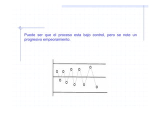 Puede ser que el proceso esta bajo control, pero se note un
progresivo empeoramiento.
 