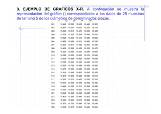3. EJEMPLO DE GRAFICOS X-R. A continuación se muestra la
representación del gráfico () correspondiente a los datos de 25 muestras
de tamaño 5 de los diámetros de x3 x2 x4 x3 x5 x4 piezas.
                        x1   x2
                                x1 determinadas x5
                         001      10.440 10.500 10.450 10.440 10.520
                   001      10.440 10.500 10.450 10.440 10.520
                         002      10.640 10.530 10.600 10.520 10.510
                   002      10.640 10.530 10.600 10.520 10.510
                         003      10.550 10.510 10.470 10.450 10.420
                   003      10.550 10.510 10.470 10.450 10.420
                         004      10.530 10.520 10.560 10.590 10.600
                   004      10.530 10.520 10.560 10.590 10.600
                         005      10.520 10.430 10.440 10.460 10.500
                   005      10.520 10.430 10.440 10.460 10.500
                         006      10.450 10.460 10.610 10.480 10.550
                   006      10.450 10.460 10.610 10.480 10.550
                         007      10.530 10.610 10.480 10.400 10.480
                   007      10.530 10.610 10.480 10.400 10.480
                         008      10.450 10.500 10.450 10.530 10.470
                   008      10.450 10.500 10.450 10.530 10.470
                         009      10.520 10.560 10.530 10.580 10.660
                   009      10.520 10.560 10.530 10.580 10.660
                         010      10.560 10.500 10.400 10.510 10.640
                   010      10.560 10.500 10.400 10.510 10.640
                         011      10.530 10.480 10.560 10.550 10.580
                   011      10.530 10.480 10.560 10.550 10.580
                         012      10.560 10.430 10.430 10.420 10.510
                   012      10.560 10.430 10.430 10.420 10.510
                         013      10.500 10.720 10.480 10.450 10.500
                   013      10.500 10.720 10.480 10.450 10.500
                         014      10.470 10.530 10.560 10.520 10.470
                   014      10.470 10.530 10.560 10.520 10.470
                         015      10.530 10.560 10.600 10.690 10.550
                   015      10.530 10.560 10.600 10.690 10.550
                         016      10.510 10.630 10.620 10.590 10.610
                   016      10.510 10.630 10.620 10.590 10.610
                         017      10.500 10.510 10.400 10.520 10.520
                   017      10.500 10.510 10.400 10.520 10.520
                         018      10.540 10.460 10.490 10.450 10.460
                   018      10.540 10.460 10.490 10.450 10.460
                         019      10.490 10.550 10.510 10.560 10.490
                   019      10.490 10.550 10.510 10.560 10.490
                         020      10.620 10.500 10.600 10.610 10.620
                   020      10.620 10.500 10.600 10.610 10.620
                         021      10.540 10.590 10.630 10.580 10.560
                   021      10.540 10.590 10.630 10.580 10.560
                         022      10.420 10.550 10.480 10.500 10.500
                   022      10.420 10.550 10.480 10.500 10.500
                         023      10.520 10.600 10.510 10.520 10.500
                   023      10.520 10.600 10.510 10.520 10.500
                         024      10.570 10.720 10.640 10.730 10.590
                   024      10.570 10.720 10.640 10.730 10.590
                         025      10.600 10.570 10.600 10.480 10.500
                   025      10.600 10.570 10.600 10.480 10.500
 
